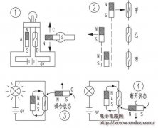 ��������Ȥζ����