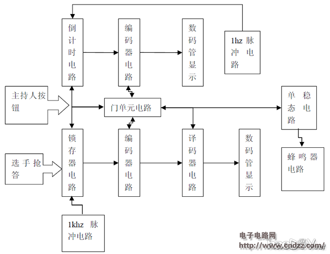 DIY������·������������·ͼ��Ԫ���嵥��ʵ��ͼ