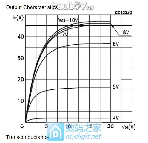 DIY 20V/6AصԴ(ѹ++5V/6A)|DIY - 