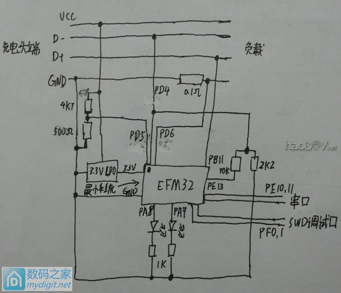 ˭˵ڻûãefm32USBѹյQC2.0