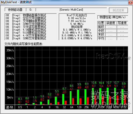 ~һEMMC DIY SD(2)