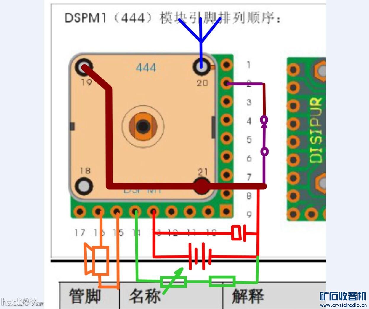 3Dӡmini2P3