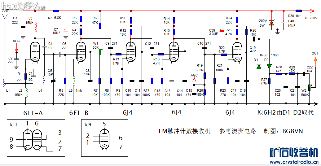 FM ջ(2)