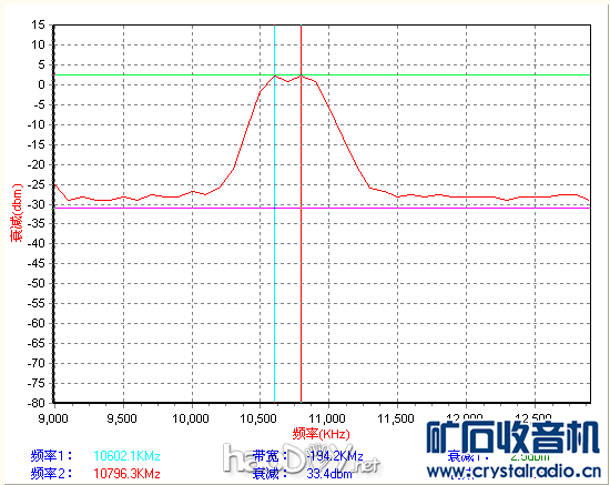 AM/FM16Ƶӹջ