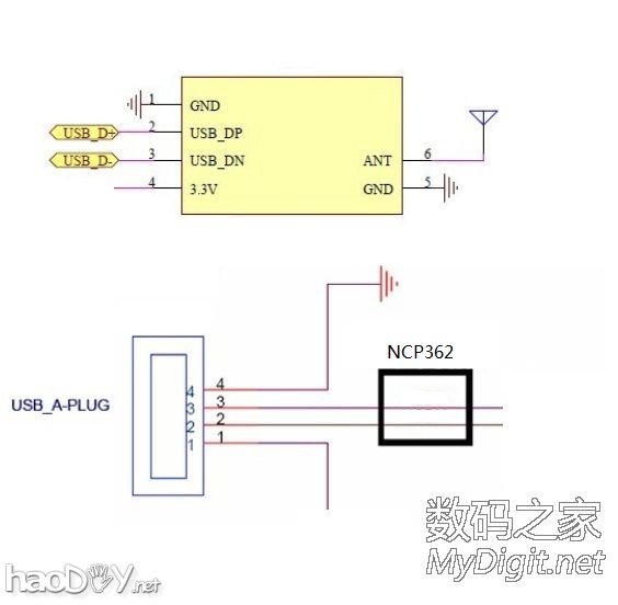 ƽWiFiģ RTL8188