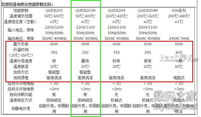 DIYĸƵӦ˽׶ԽչɹɹSTCֱOLED