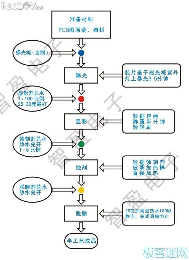 йⷨpcb