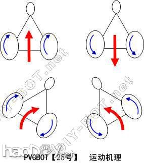 PVCBOT25B桿ǽߵ