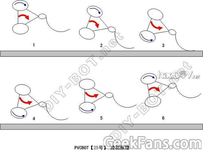 PVCBOT25B桿ǽߵ