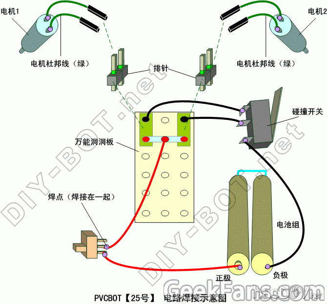 PVCBOT25B桿ǽߵ