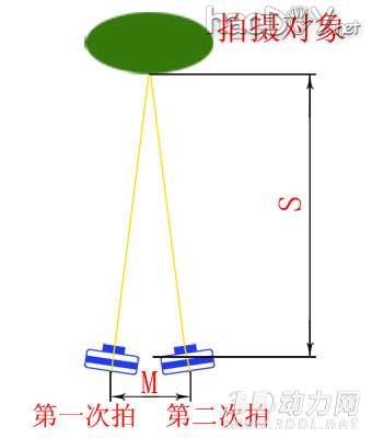 ͨ3DƬ