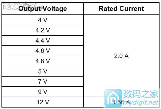 Re:efm32ĲUSBѹ֧QC2.0/QC3.0/MTKƭ˭˵ڻû ..