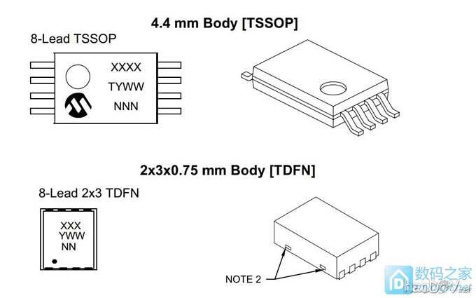 ˸DDR3ڴSPDдװ......