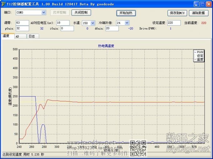 ԰׹ STC λPID