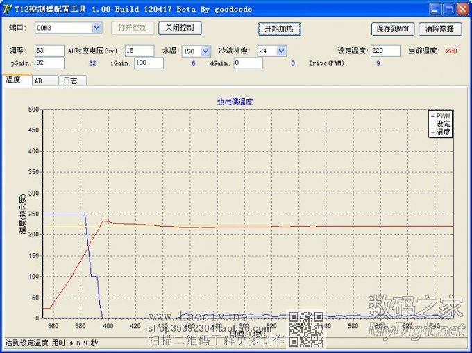 ԰׹ STC λPID