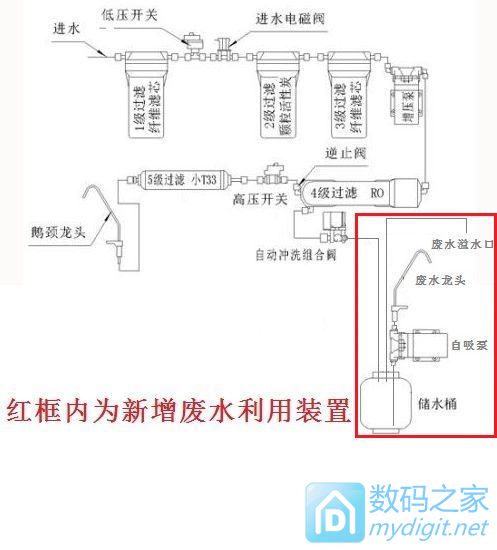 DIYˮˮװv1.0汾v2.0汾2.0汾ʵʩ