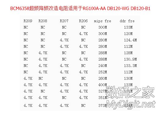 ٴθ£ĴDB120128Mڴ棨µ̳ͼ(ٴθ