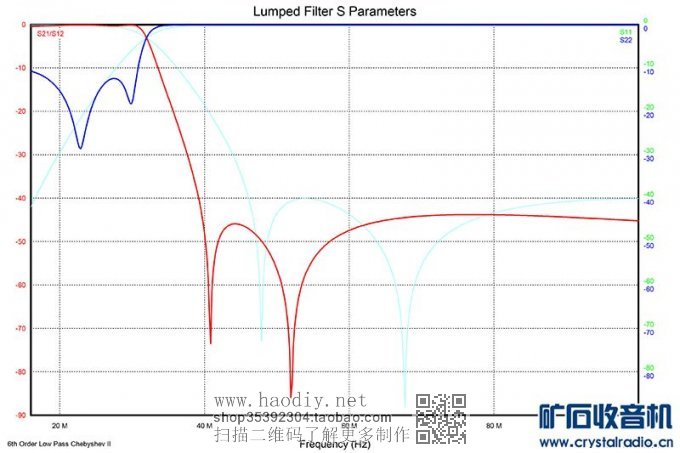 õӸƵͷ+Ƶͷ0-30MHz̲ĴαƵ