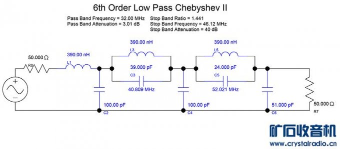 õӸƵͷ+Ƶͷ0-30MHz̲ĴαƵ