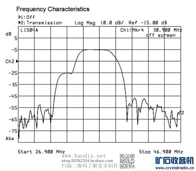 õӸƵͷ+Ƶͷ0-30MHz̲ĴαƵ